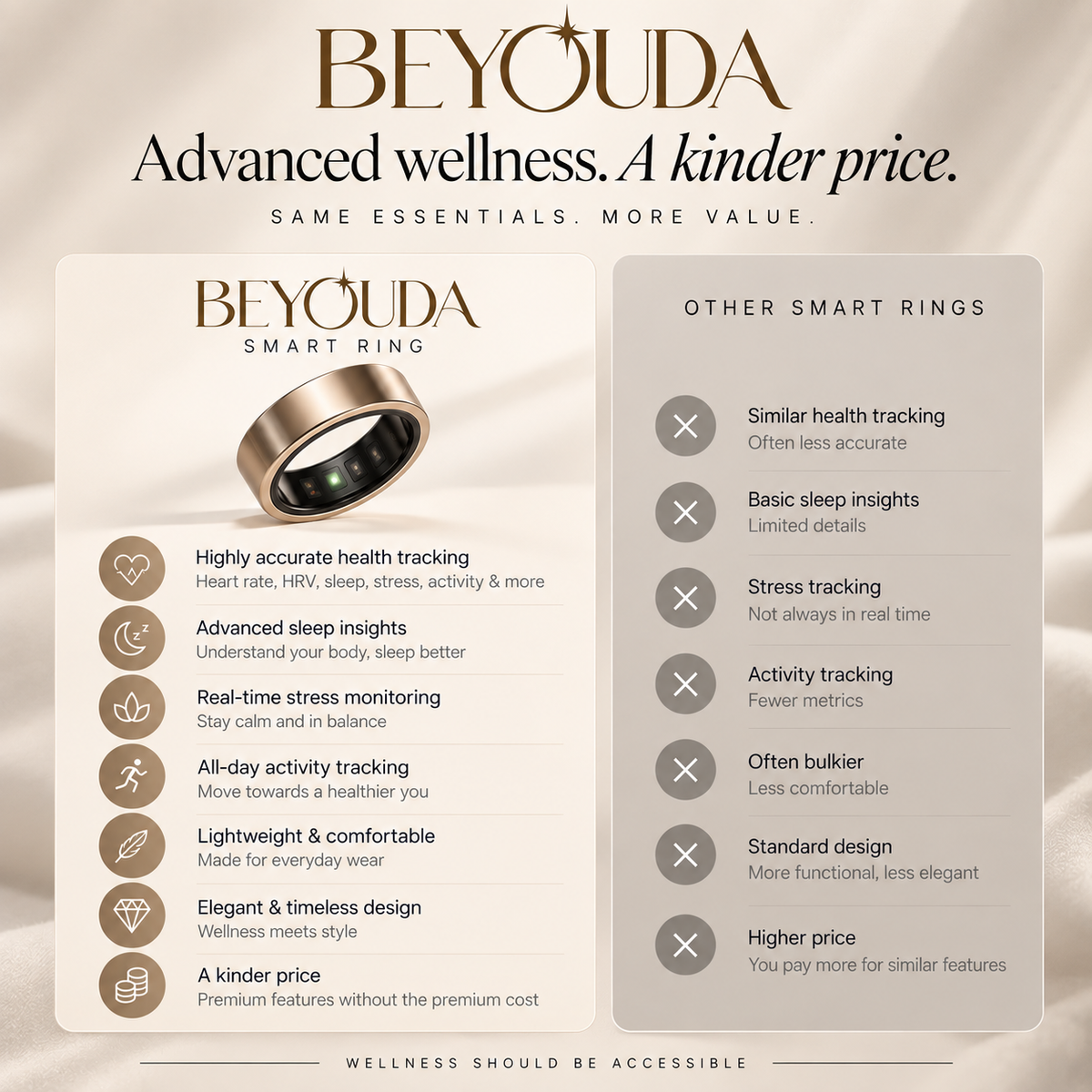 Beyouda compared with other smart rings: the same essentials at a kinder price